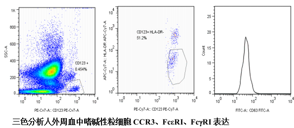 過敏反應致敏狀態(tài)檢測試劑盒（IgE、IgG）